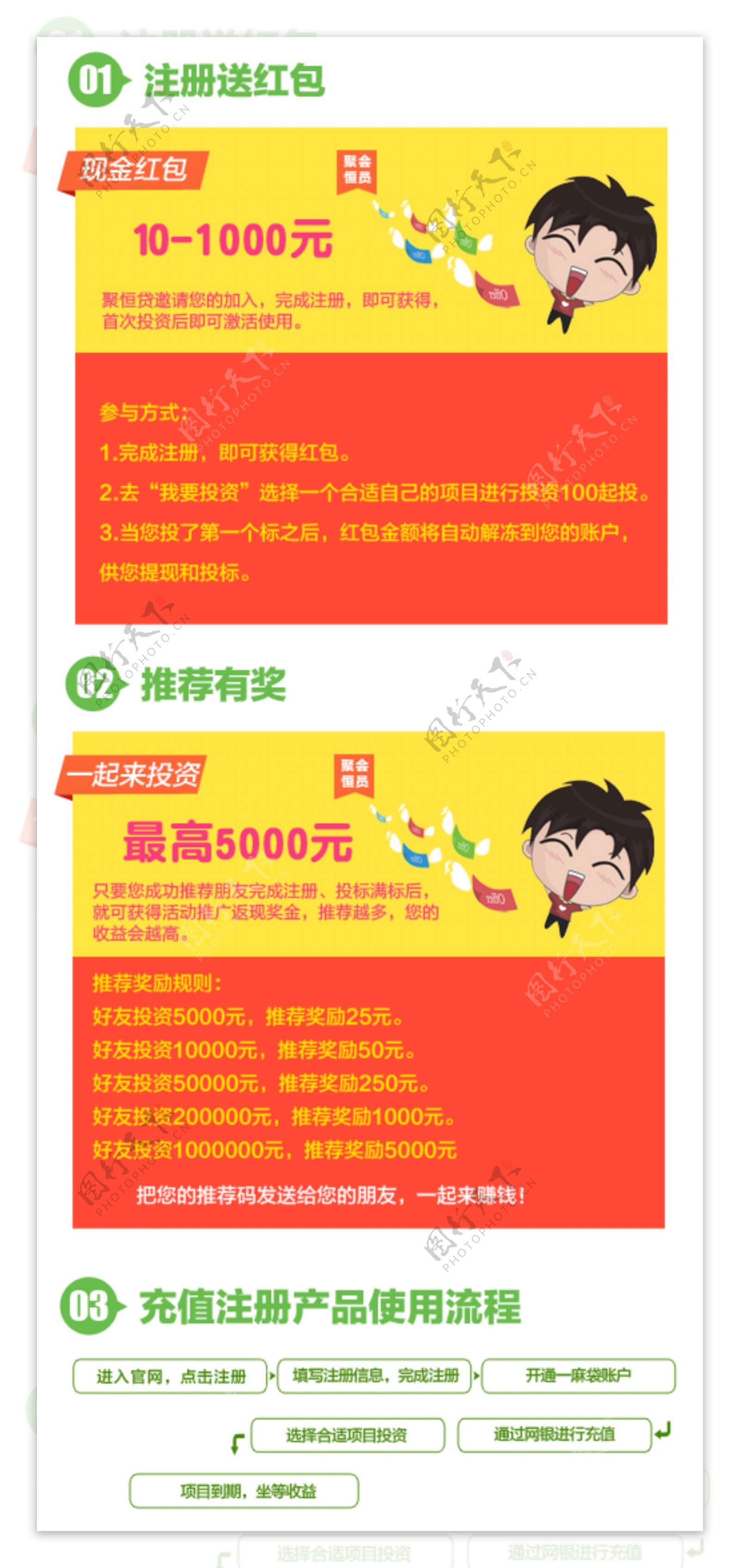 P2P金融高清卡通对话宣传图