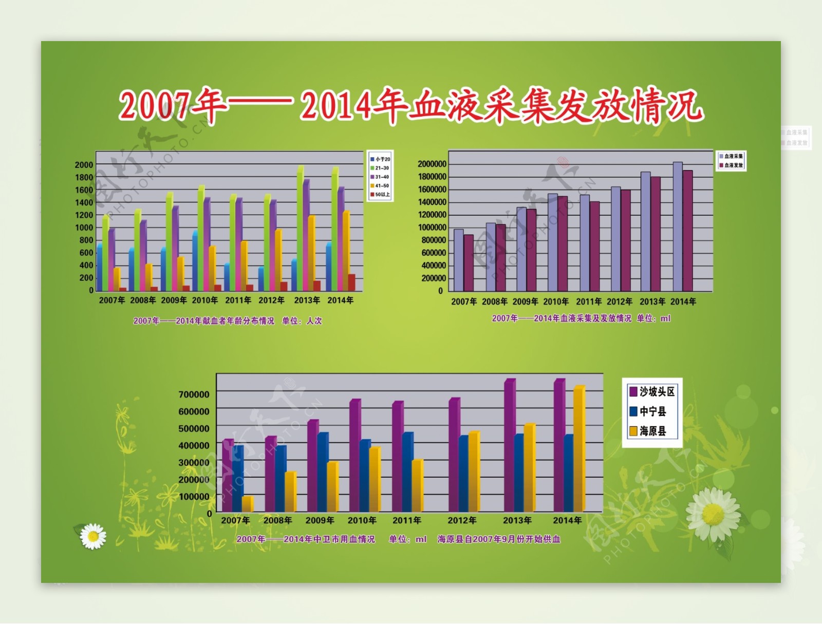 血液采集发放情况柱状数据图