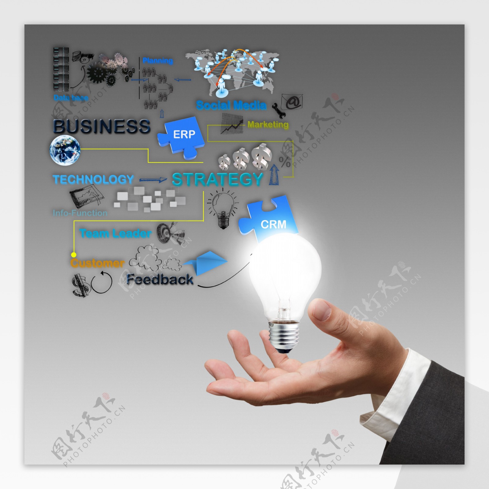 商业手持灯泡和业务流程