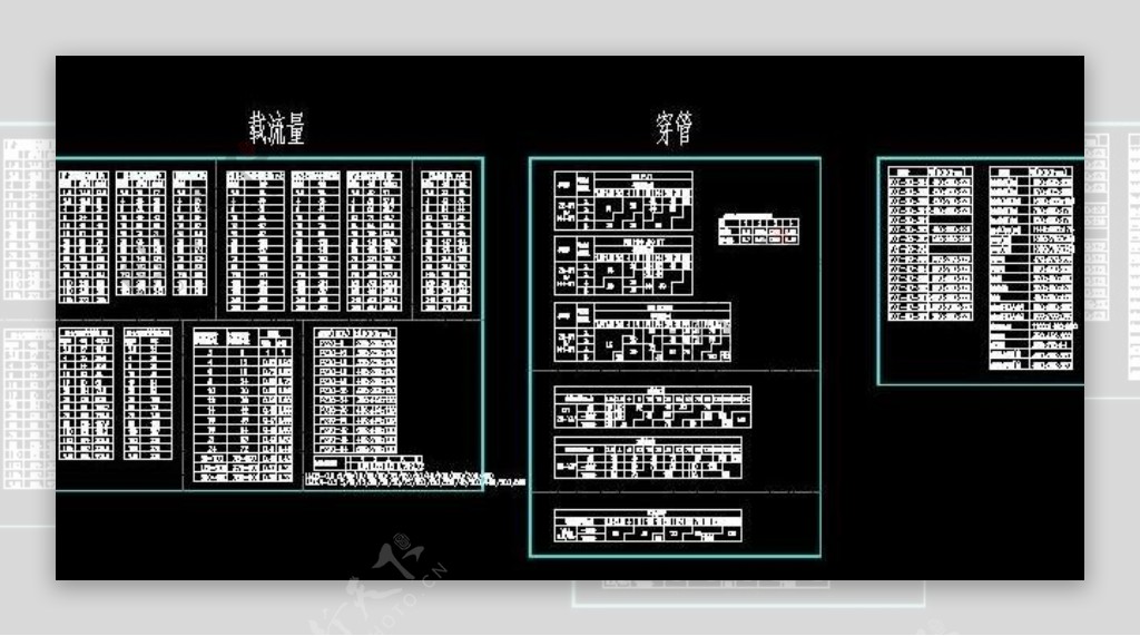 常见电缆载流量及穿管图