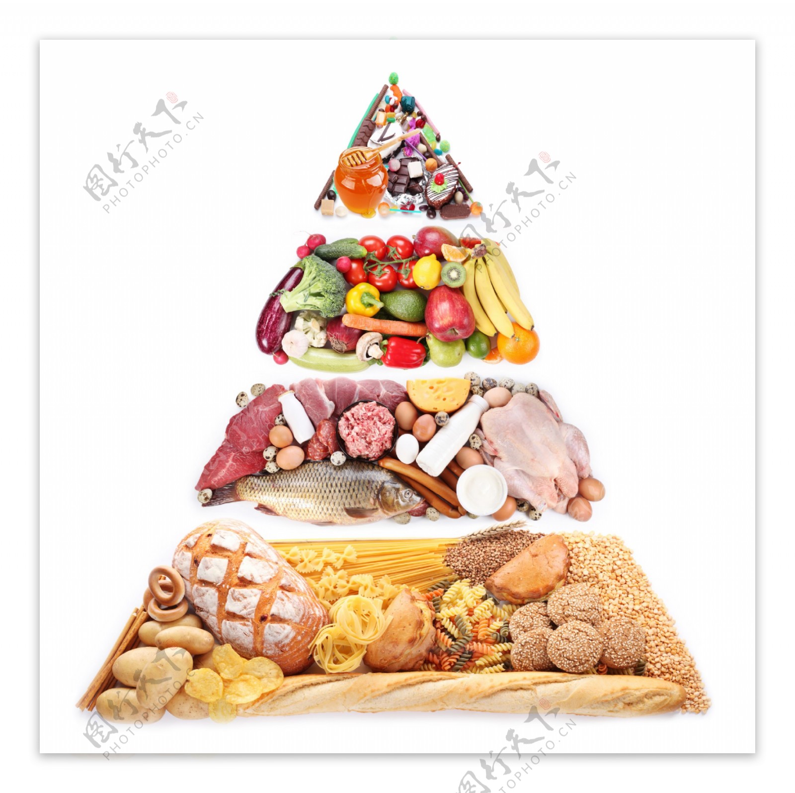 饮食结构金字塔图片