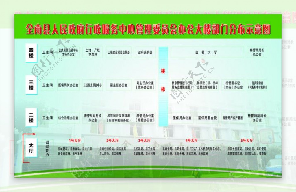 行政服务中心办公大楼分布示意图