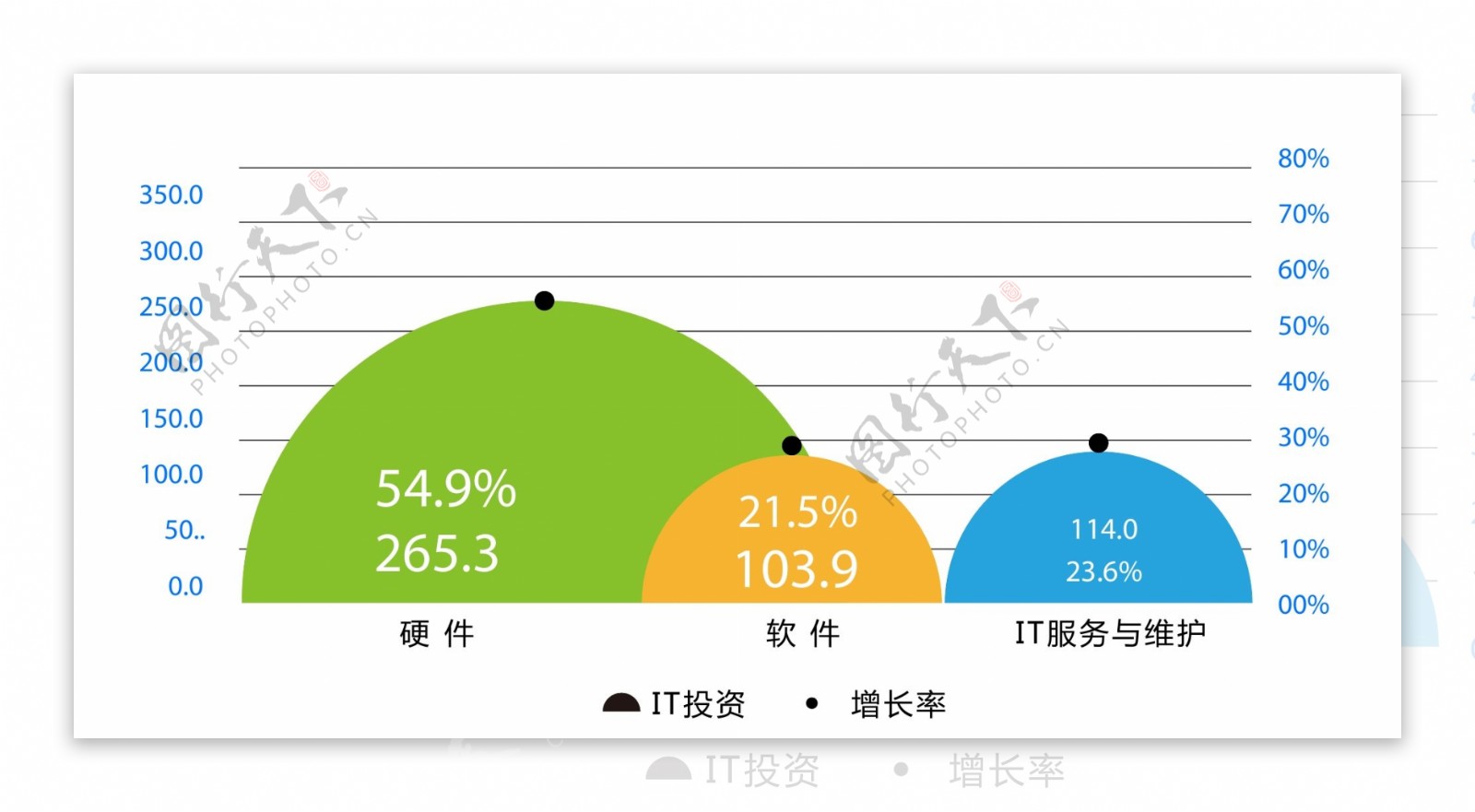 电子政务it投资细分图片