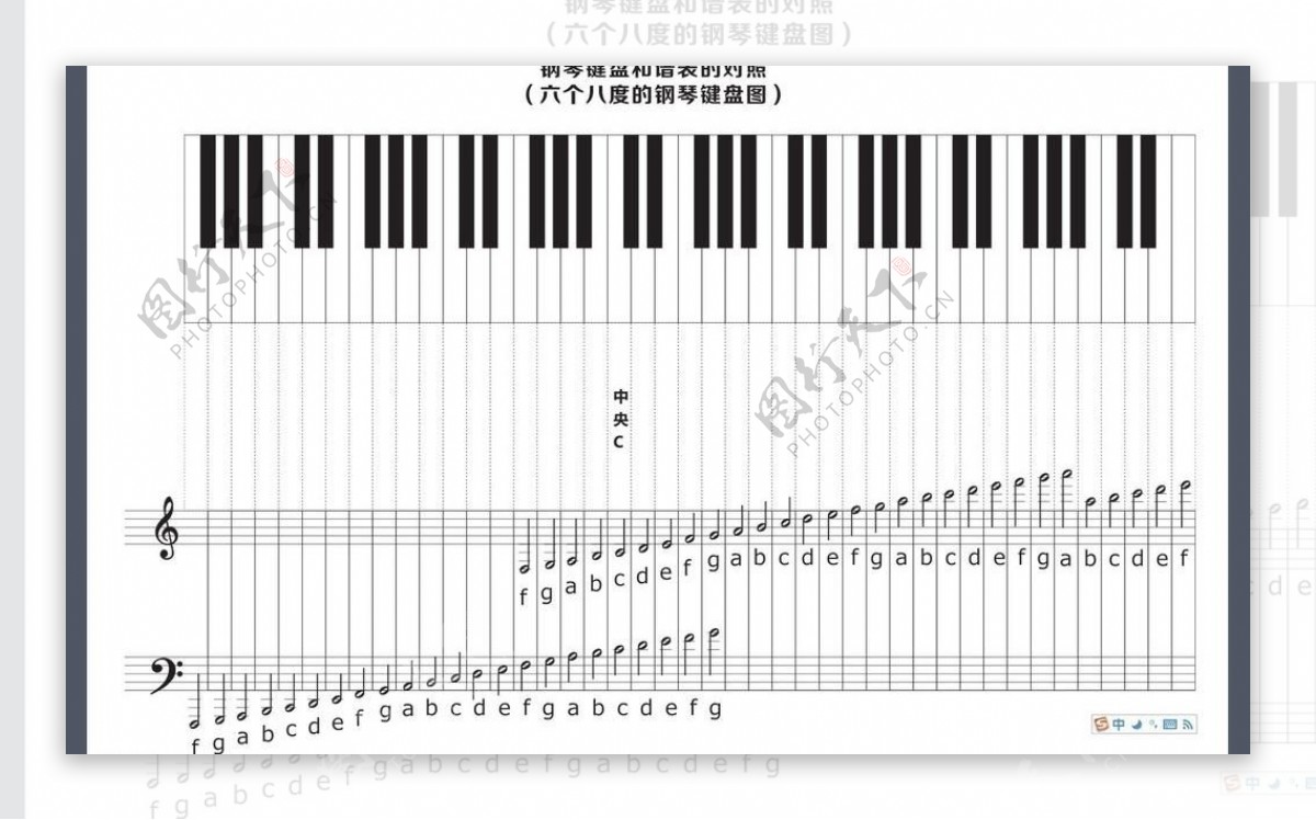 钢琴键盘和谱表的对照图片