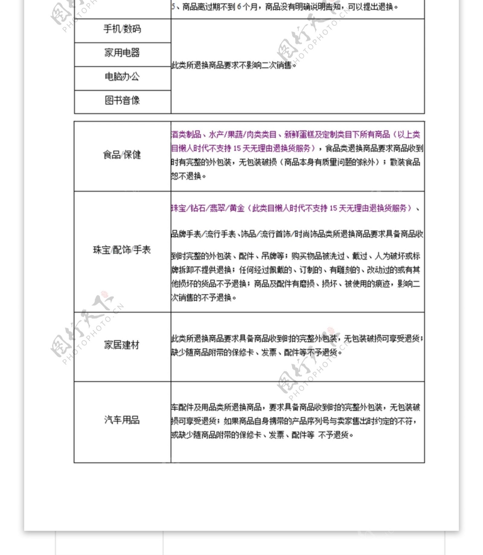 网站品质控制保证流程图图片