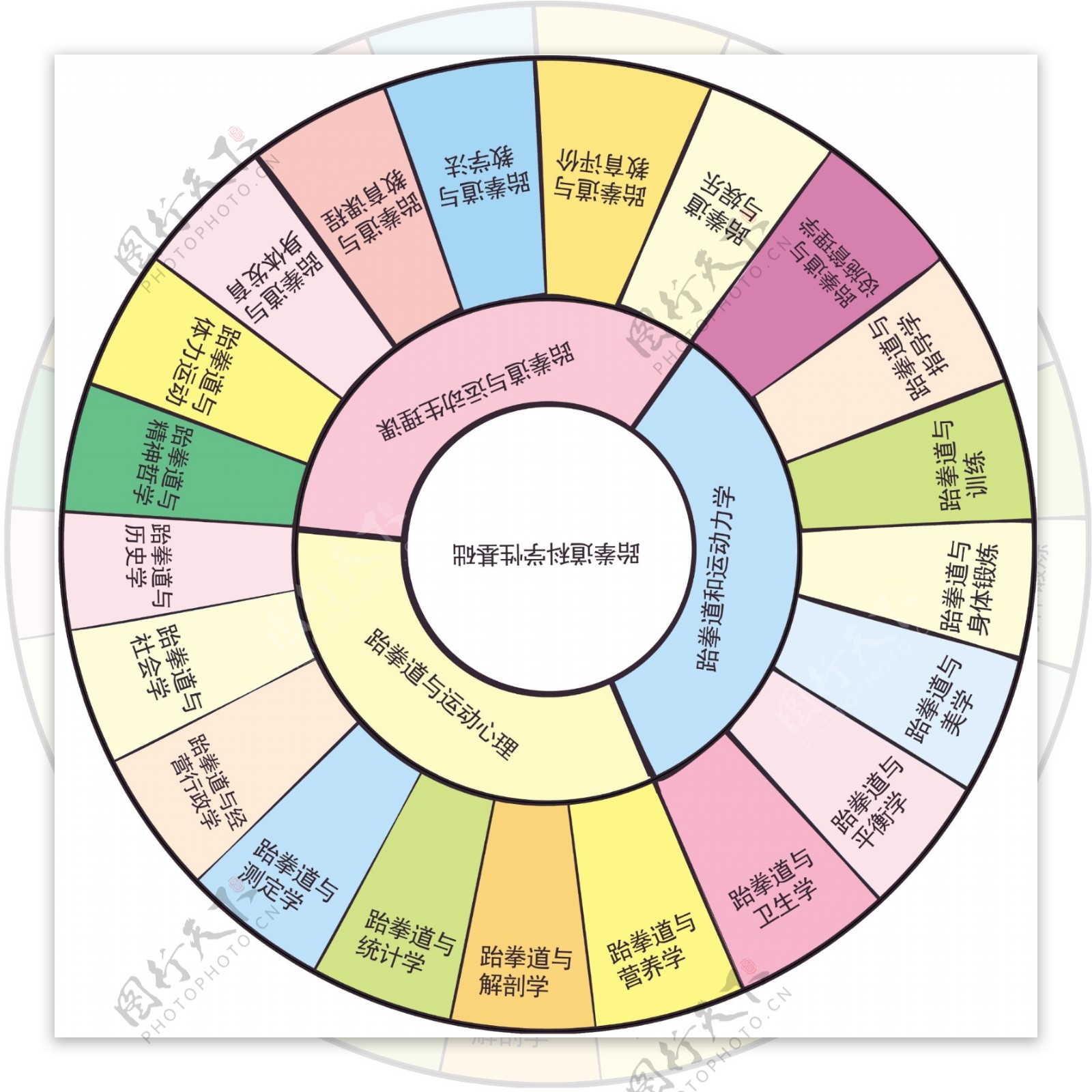 跆拳道科学性基础图片