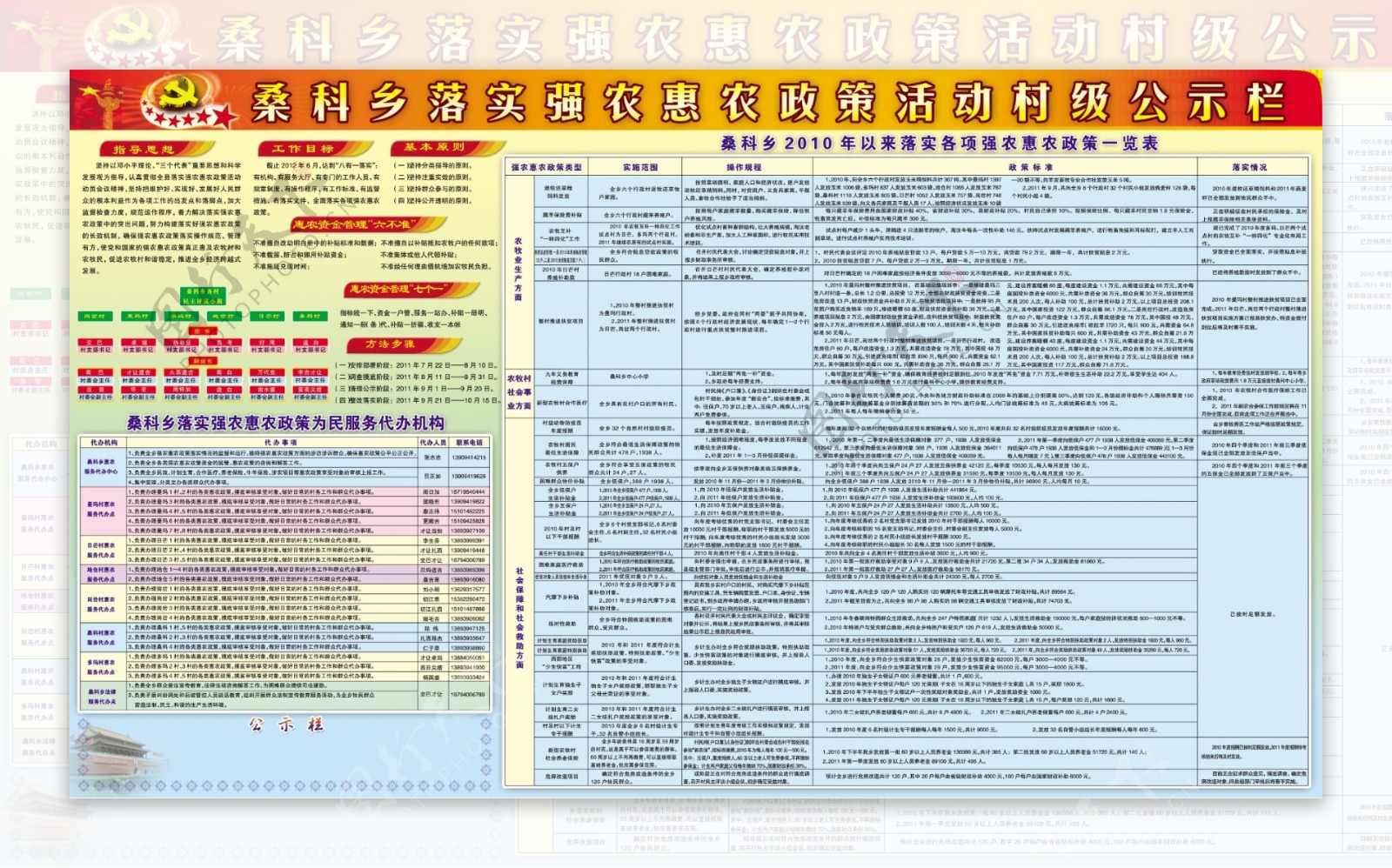 强农惠农政策图片