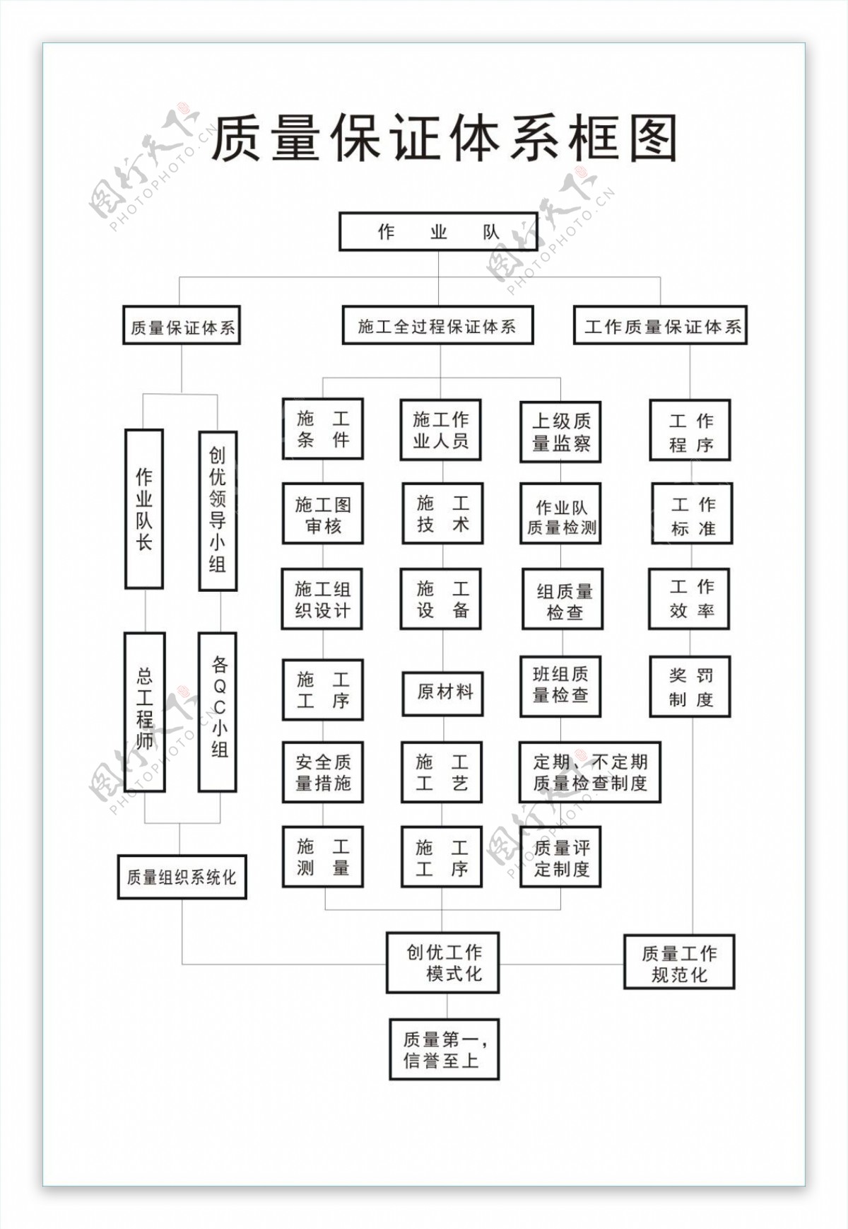 质量保证体系框图