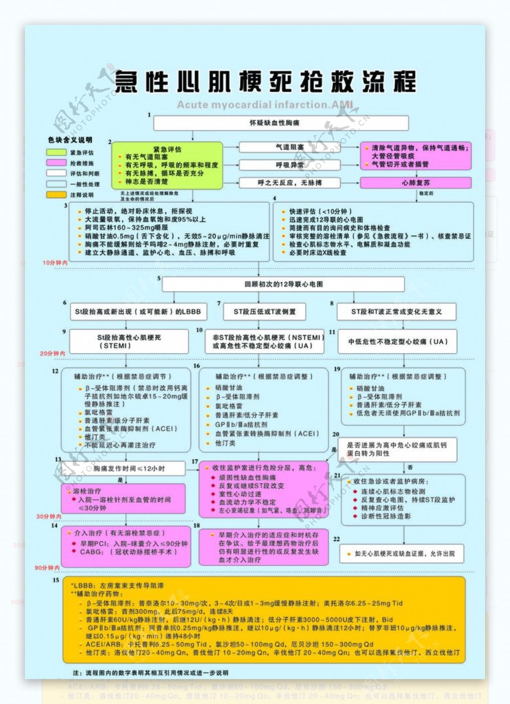 急性心肌梗死抢救流程图片