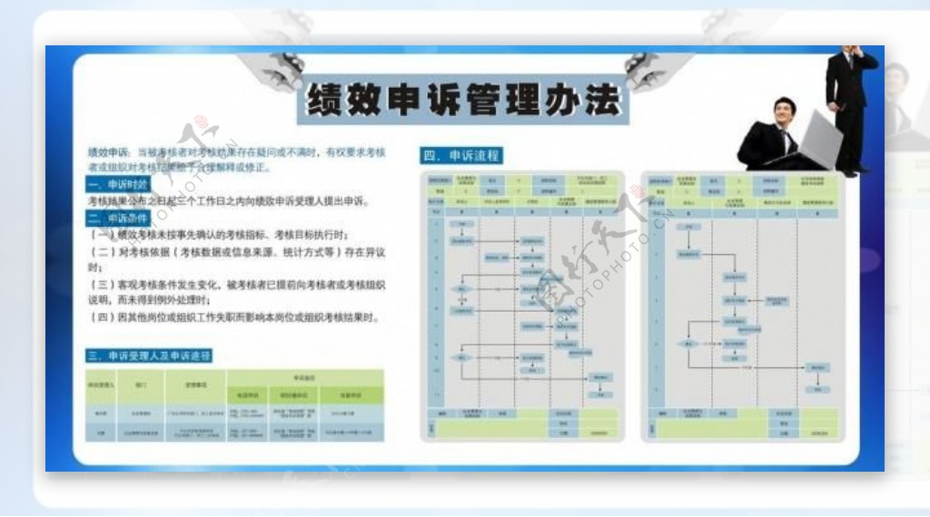 绩效申诉改图片