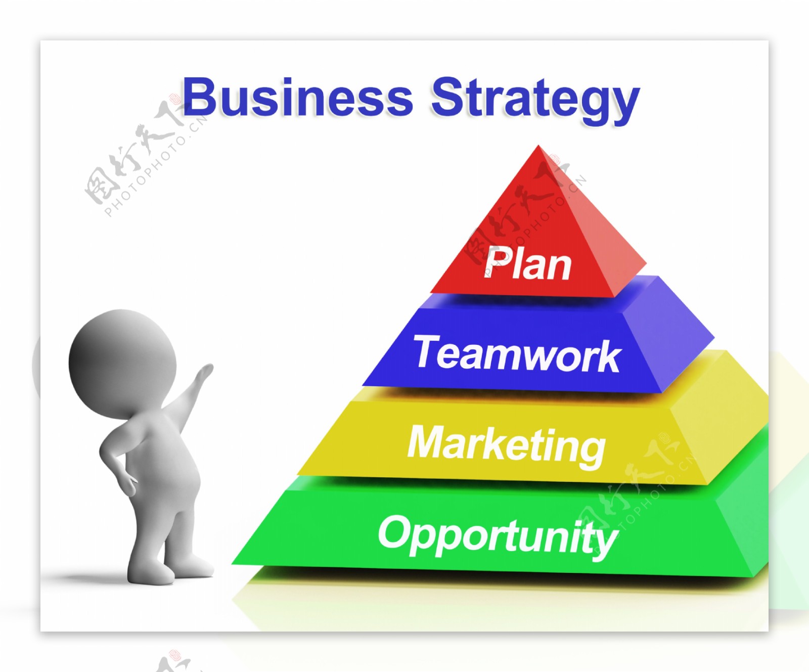 经营策略金字塔展现团队合作营销计划