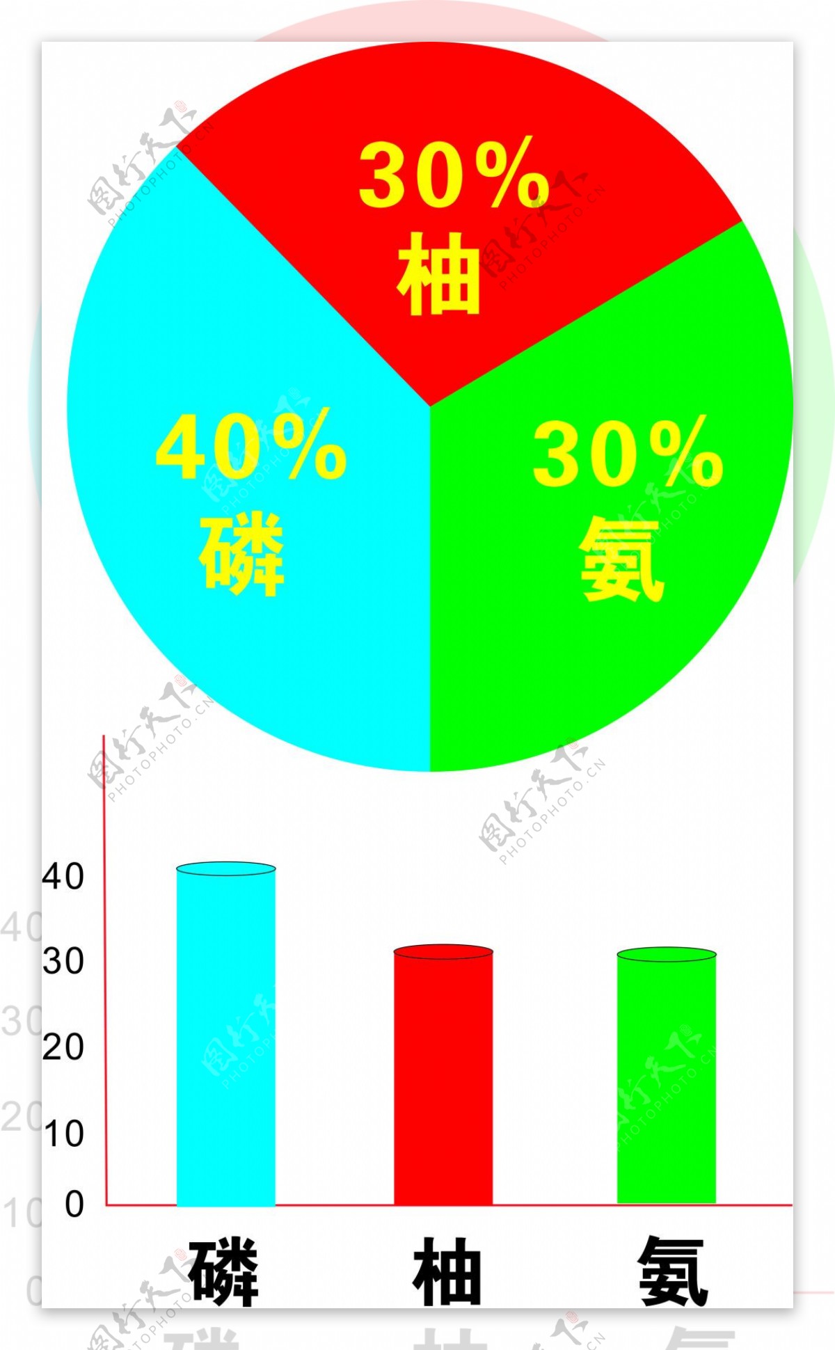 饼子图形