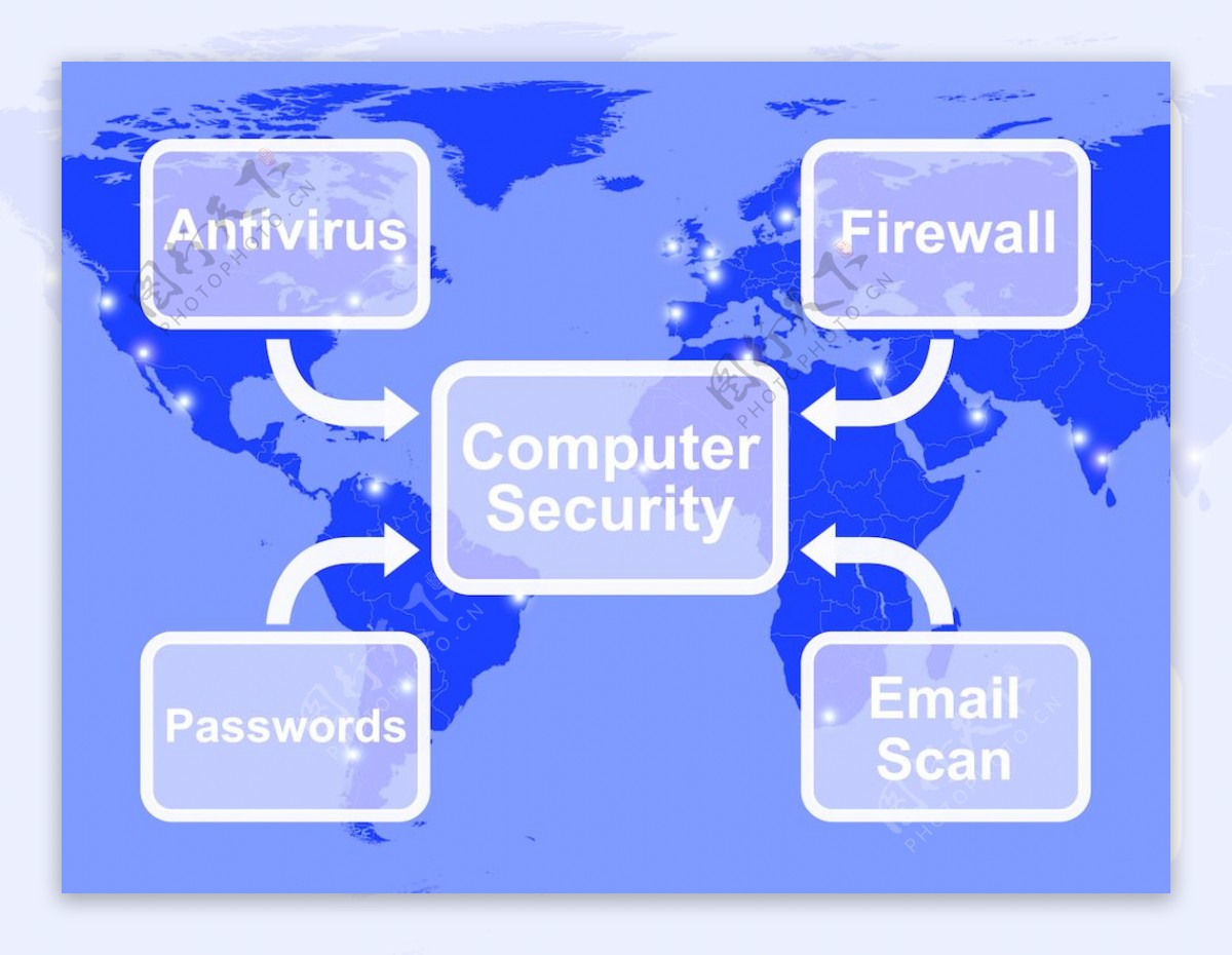 计算机安全的图显示了笔记本电脑的网络安全