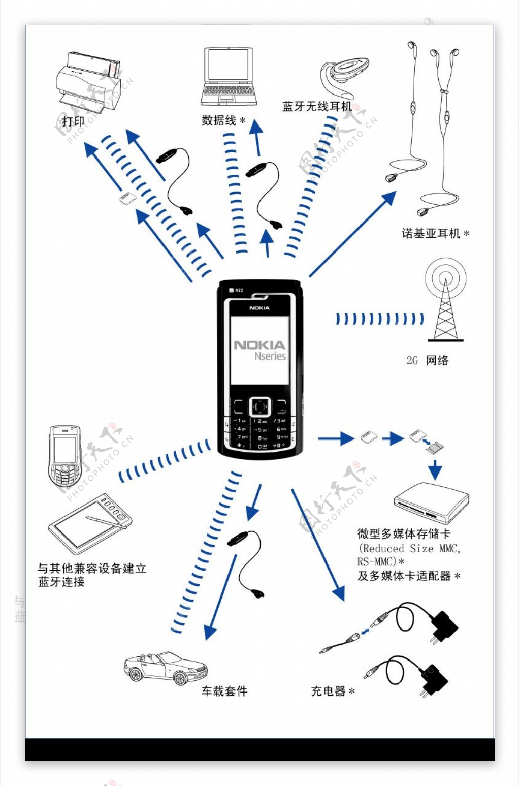 手机相关矢量图片