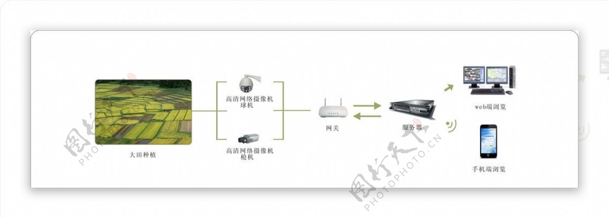 气象视频组网扑拓图图片