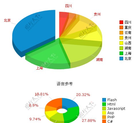 Flash统计饼图