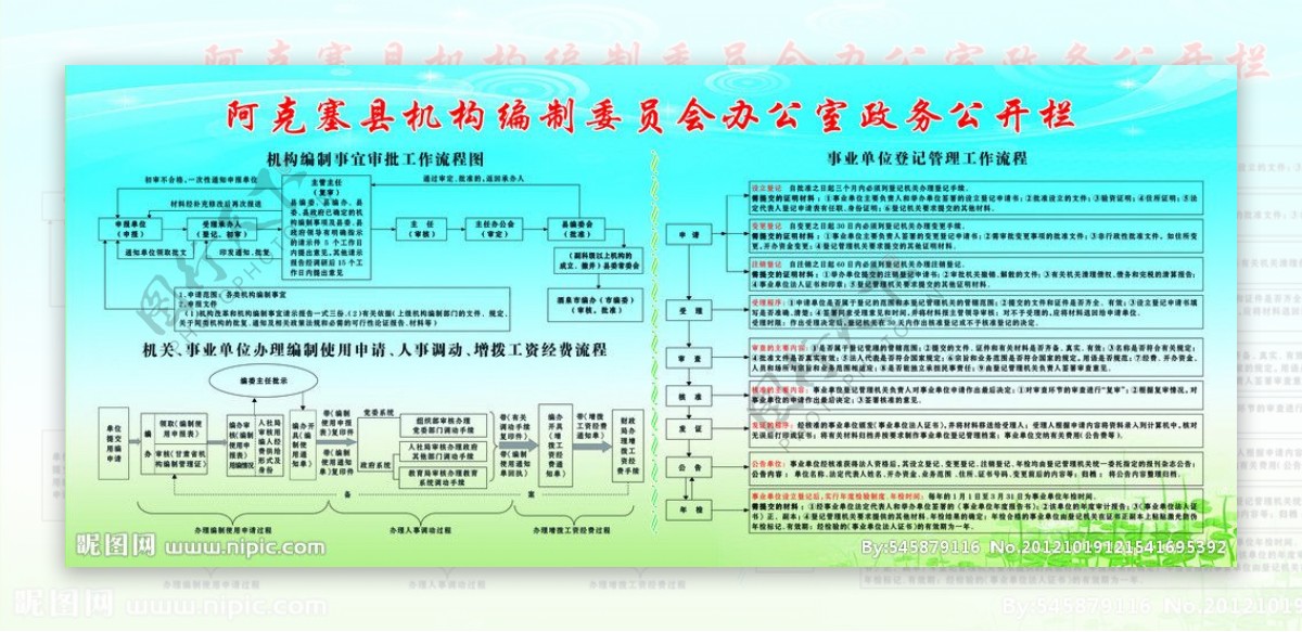 阿克塞县机构编制委员会办公室政务公开栏图片