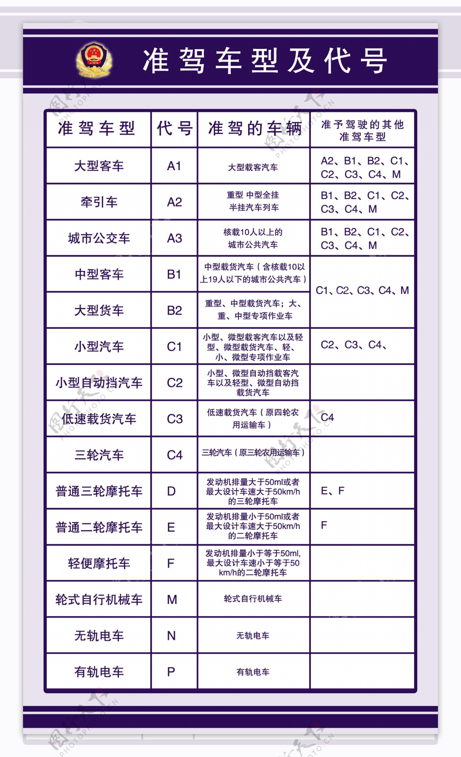 准驾车型及代号图片