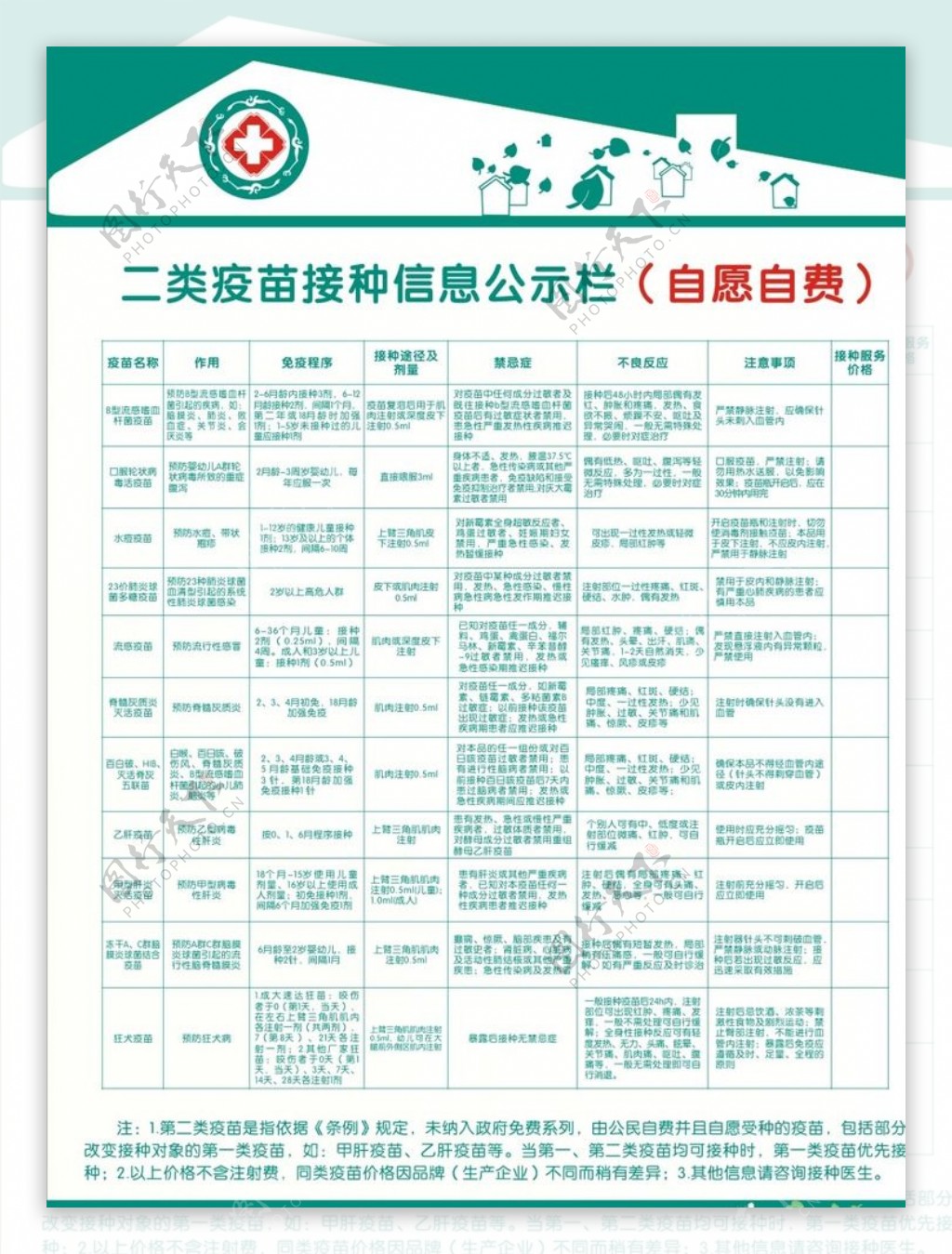 二类疫苗接种信息公示栏图片