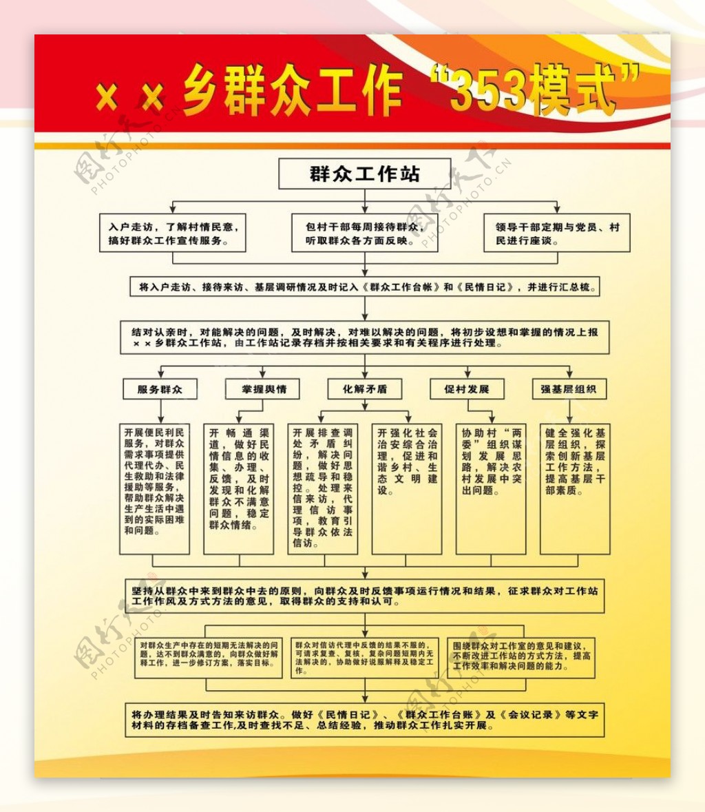 乡群众工作353模式制度图片