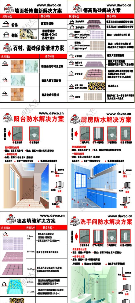 室内防水材料宣传展板图片