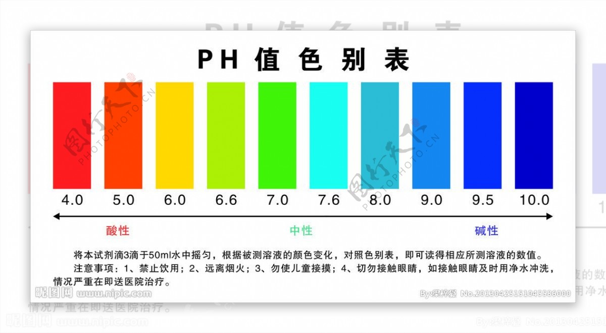 PH值色度表图片