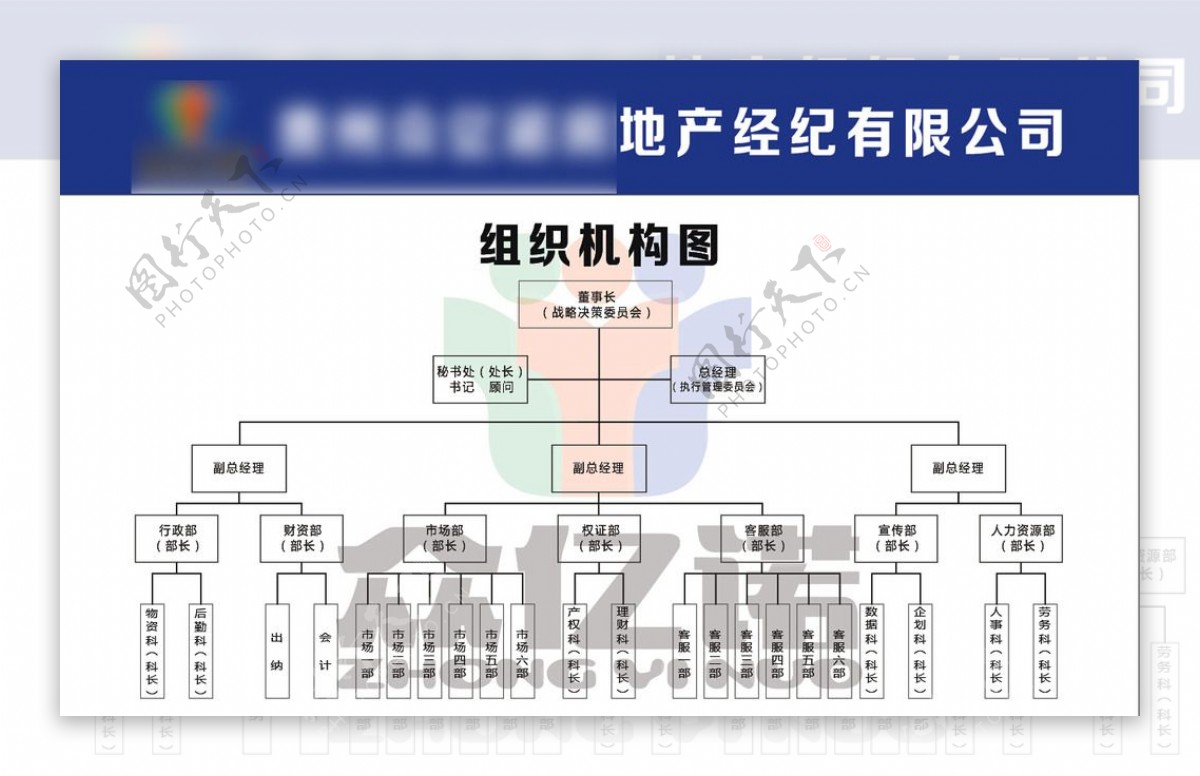 组织机构图图片