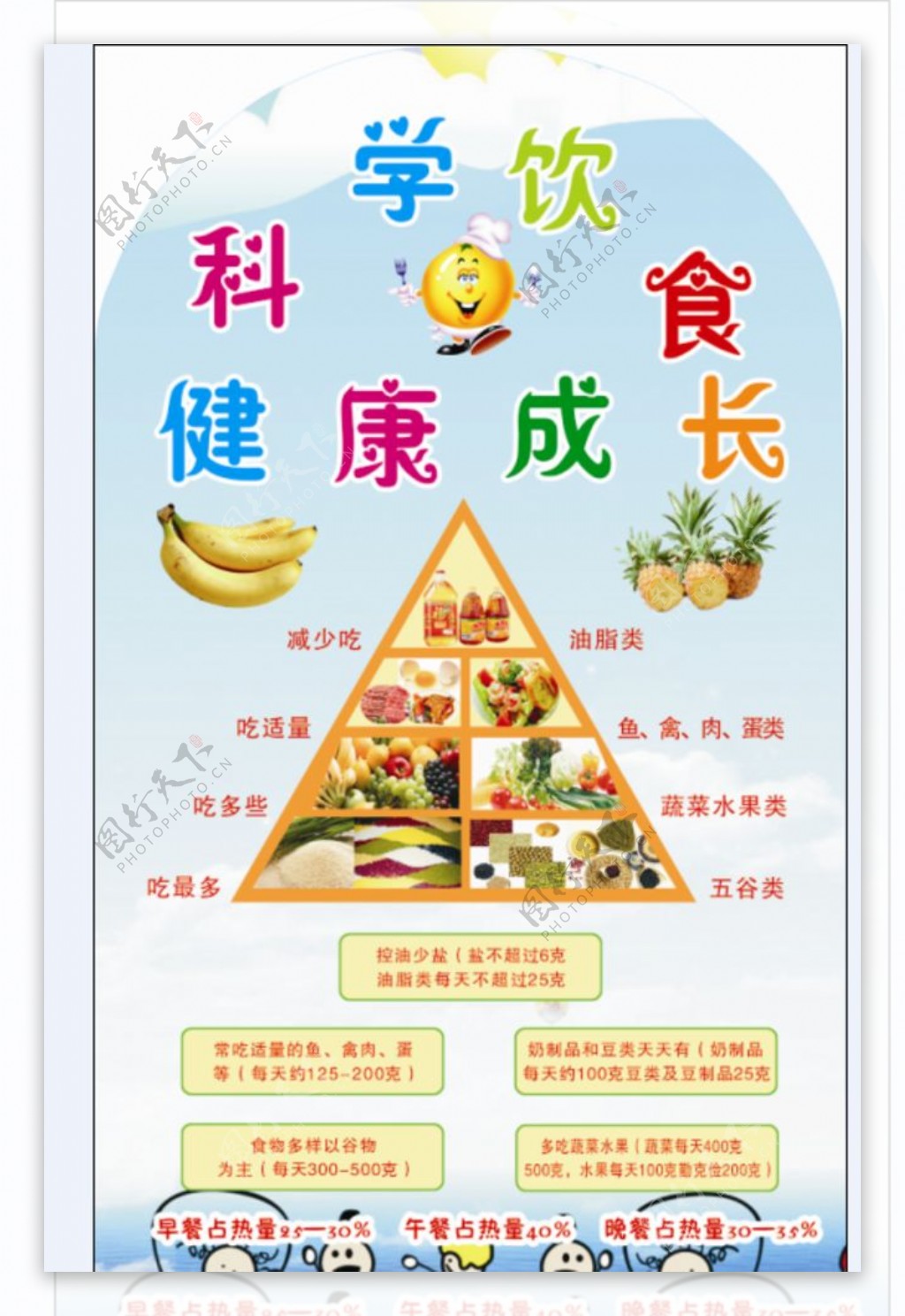 健康饮食金字塔幼儿园展板图片