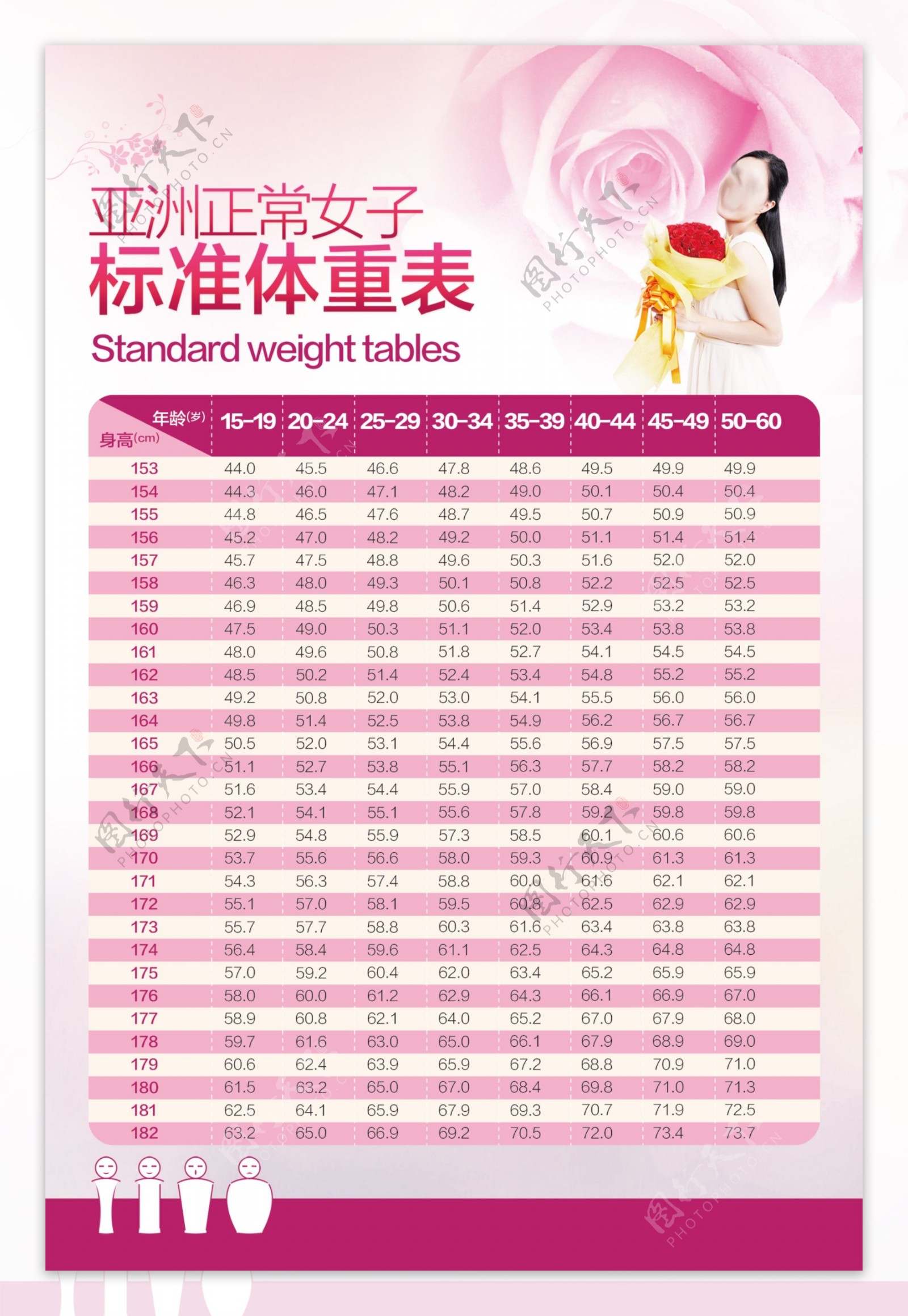 亚洲女子标准体重表图片