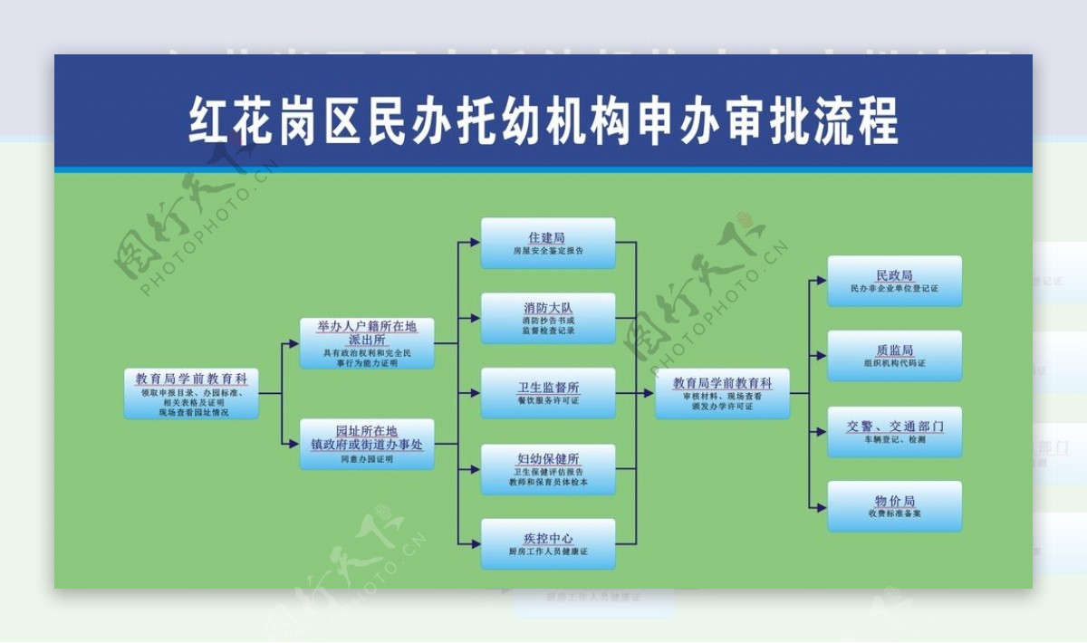 审批流程图图片