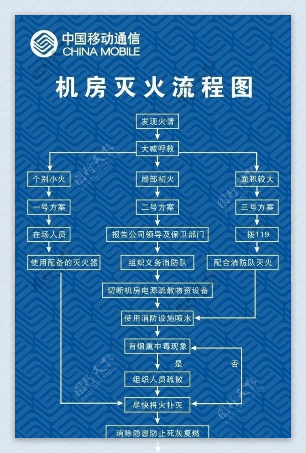 流程图标牌图片