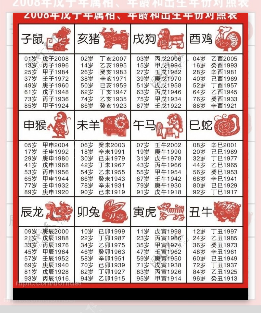 2008戊子年属相年龄和出生年份对照表图片