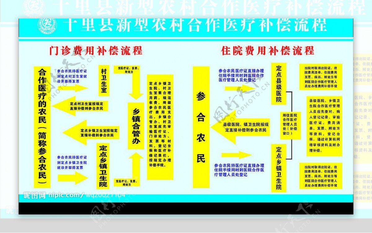 新农合补偿流程图片