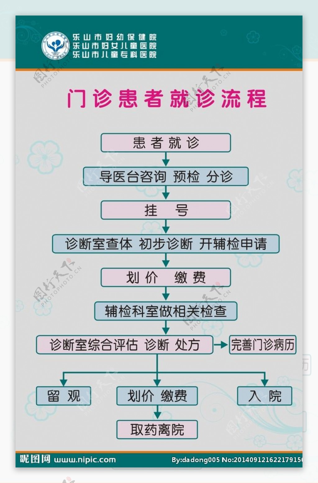 门诊患者就诊流程图片