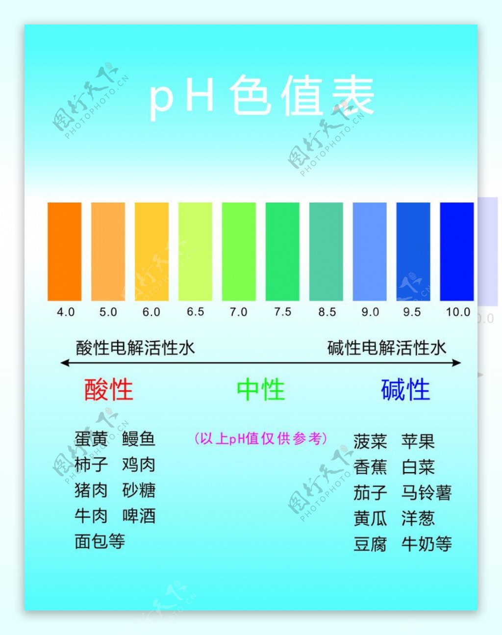 PH色值图片