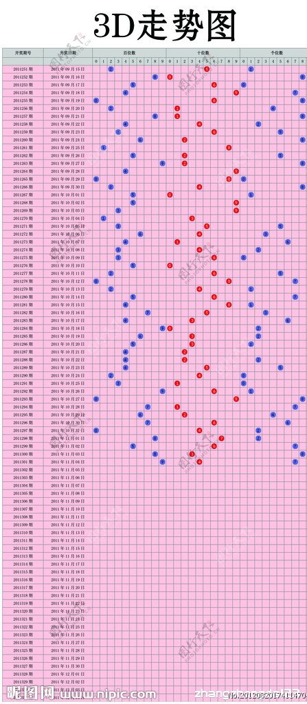3D走势图图片