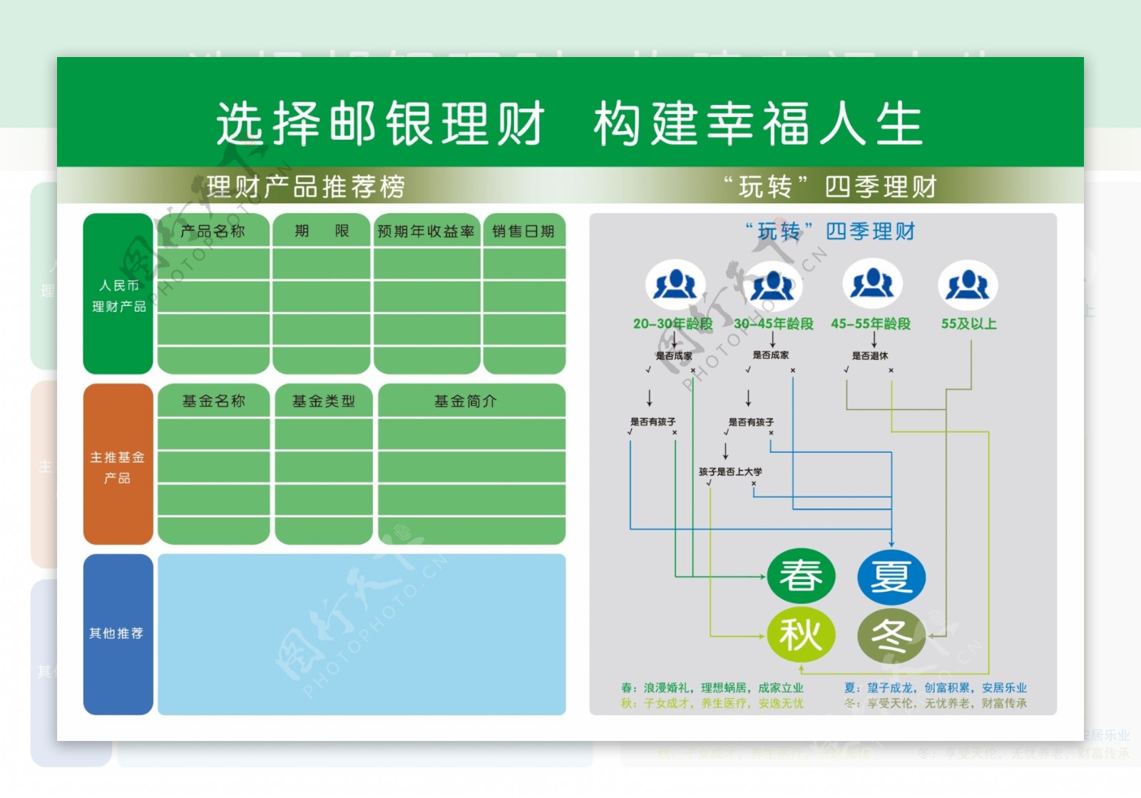 邮银理财图片