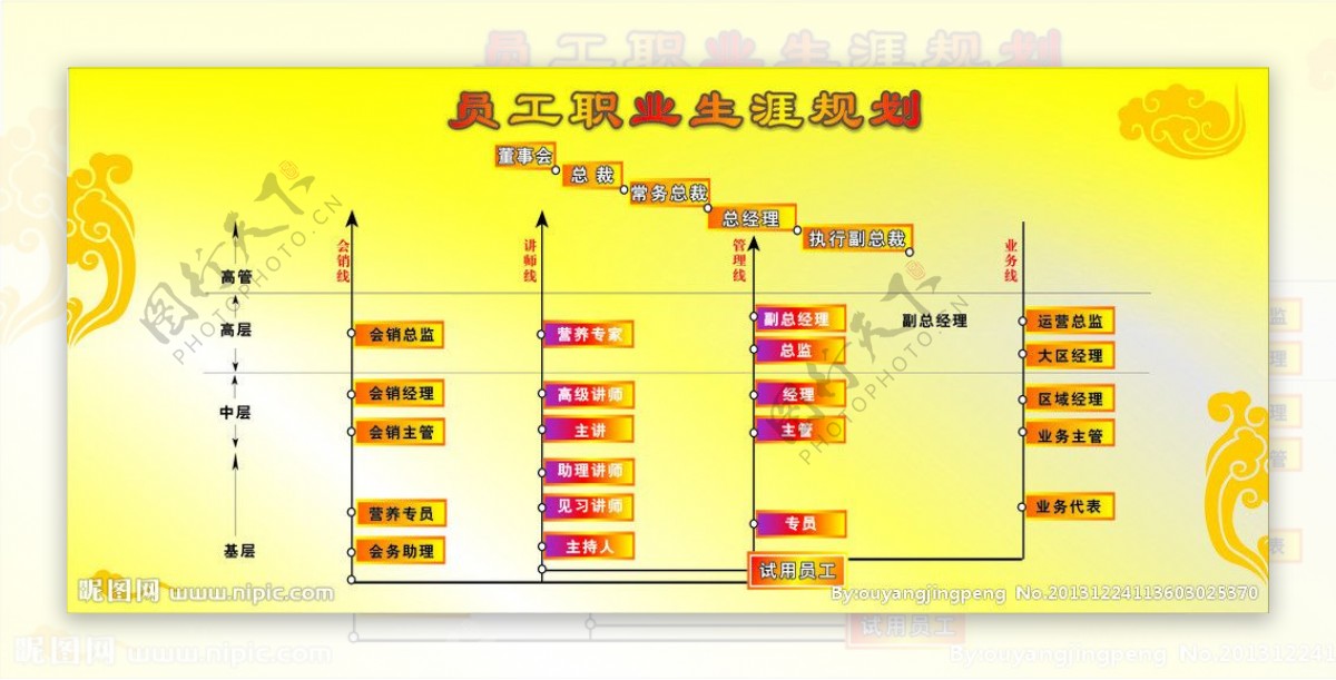 员工规划图片