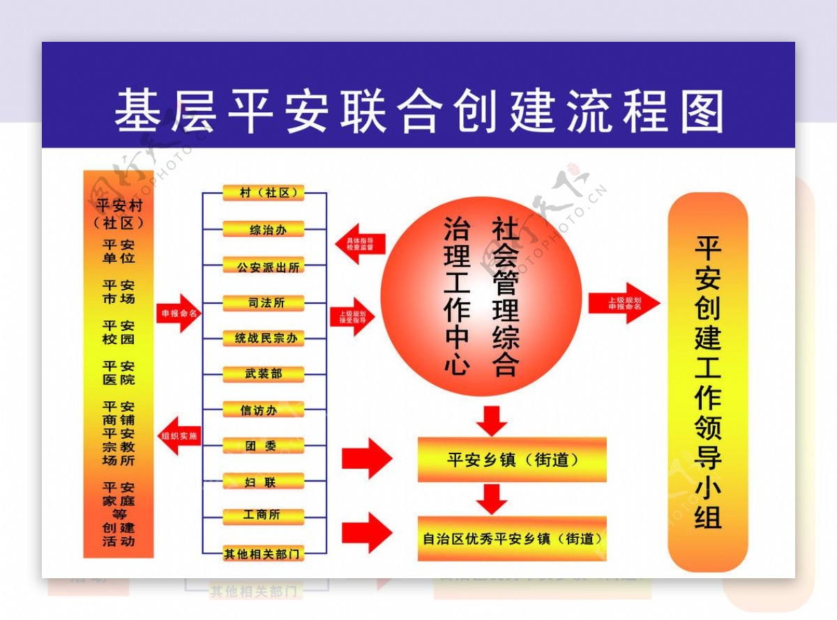 基层平安联合创建流程图片