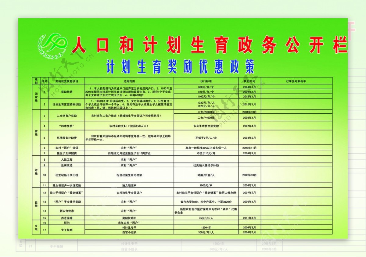 计划生育政务公开栏图片