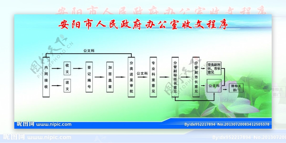 廉洁流程图图片