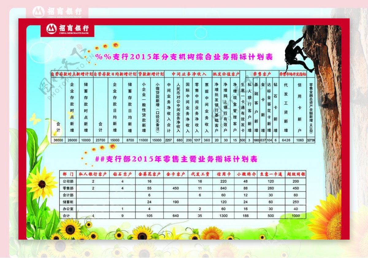 招商银行业务计划表展板图片