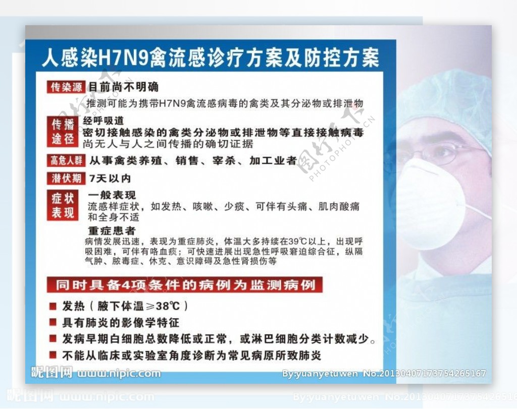 人感染H7N9禽流感图片