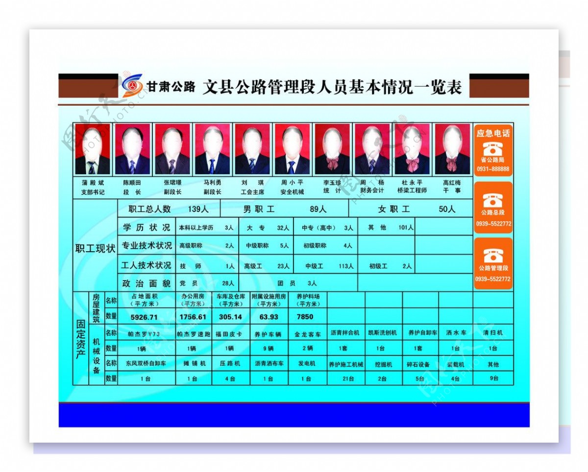 公路段人员基本情况图片