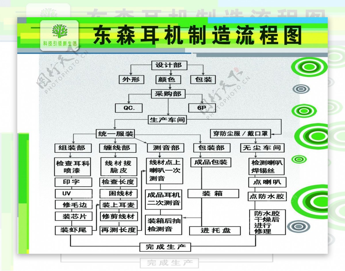 生产制造流程图图片