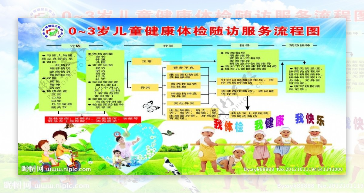 036月龄儿童健康管理流程图图片