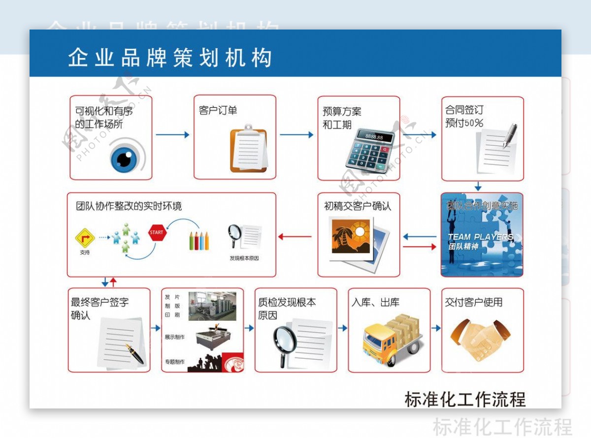 广告公司工作流程图片