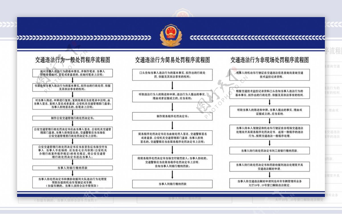 交通违法行为片理规定图片