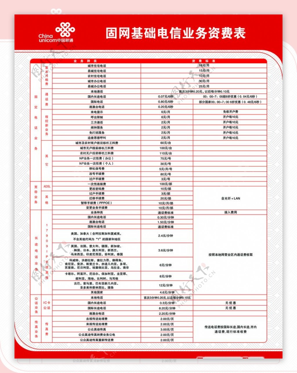 联通固网资费表图片