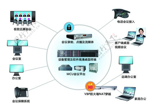 电话会议功能拓扑图图片